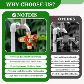 NOTDIS 3 Way Hose Splitter with full-port design boosts flow and efficiency.