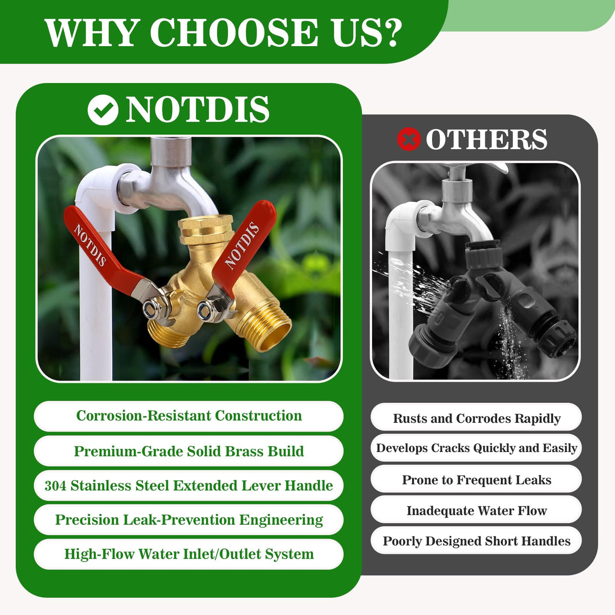 NOTDIS full-flow design increases water delivery from the splitter.