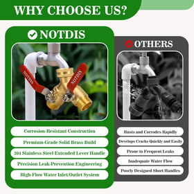 NOTDIS full-flow design increases water delivery from the splitter.