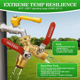 NOTDIS three-quarter inch GHT thread fits standard hoses securely.