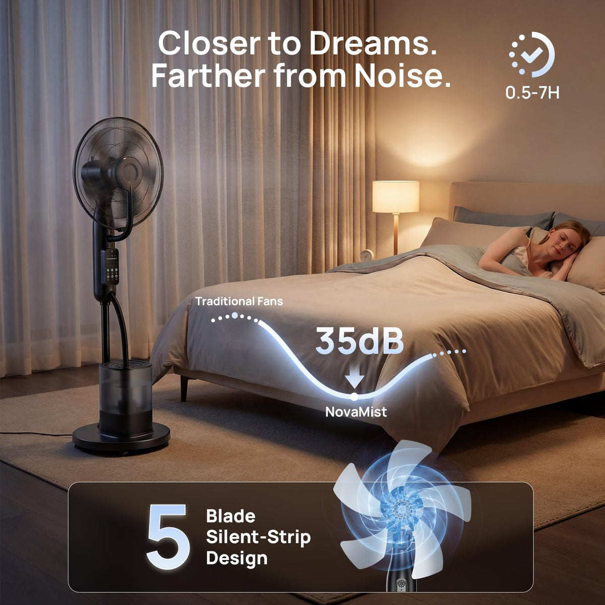 NovaMist Misting Fan 4L tank provides hours of continuous mist.