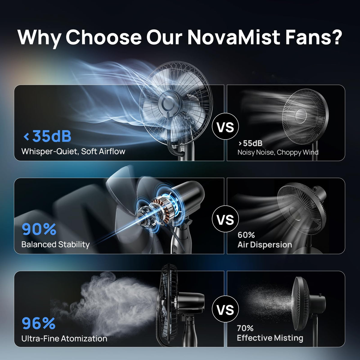 NovaMist Misting Fan tiltable head at 15 degrees for targeted cooling.