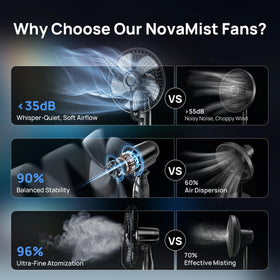 NovaMist Misting Fan tiltable head at 15 degrees for targeted cooling.