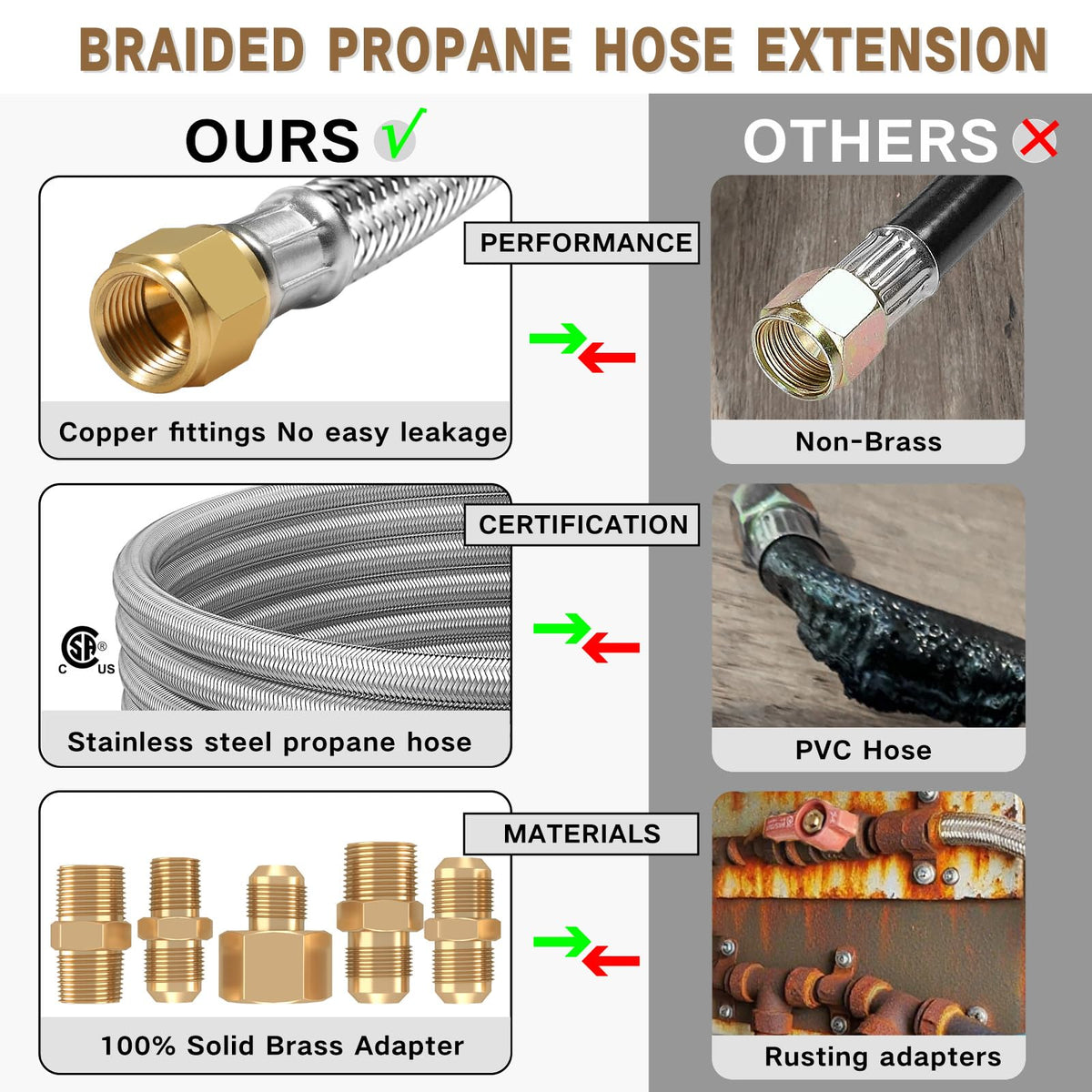 NQN 3/8 flare male to 3/8 flare male coupler for dual flare use