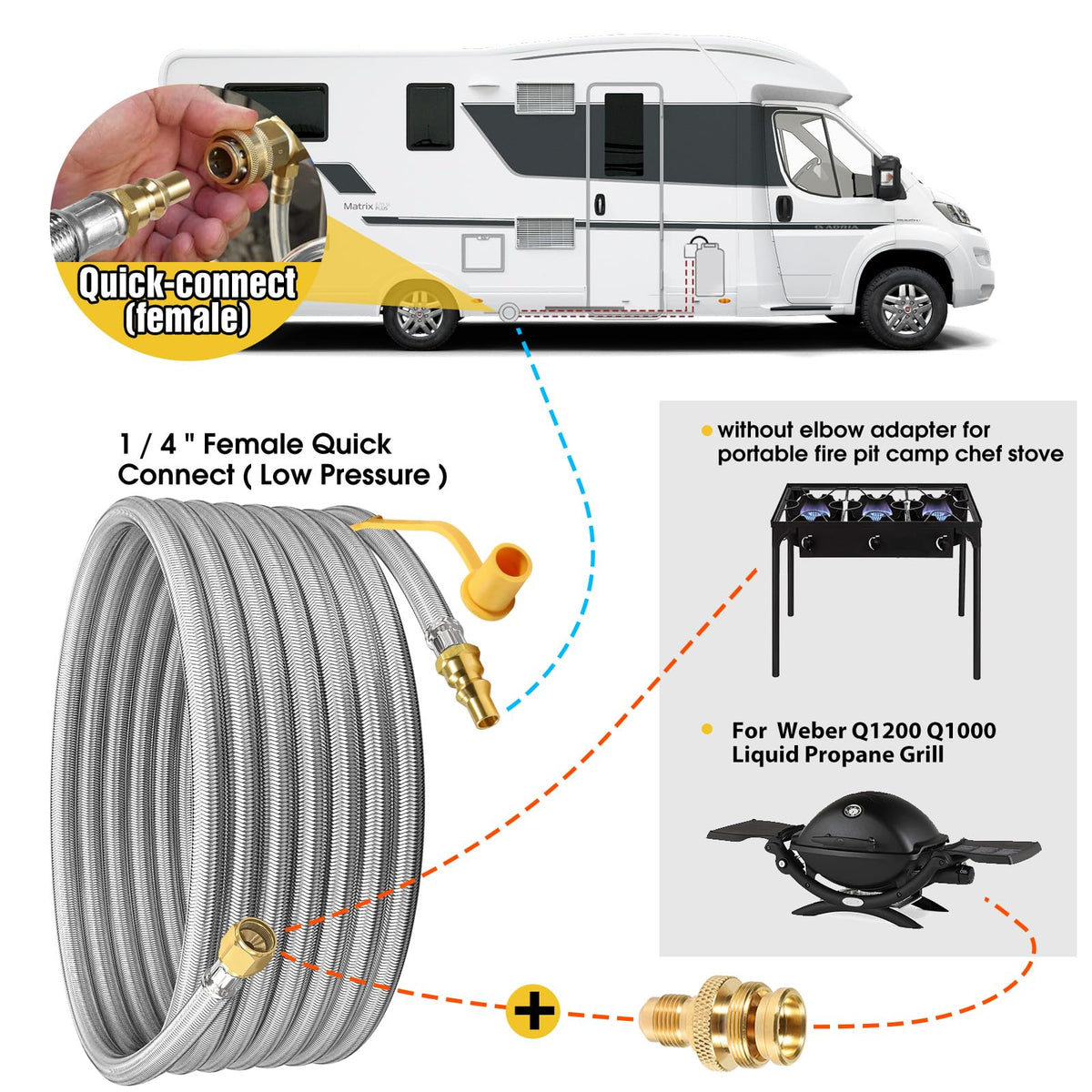 NQN compatibility with Weber Q and Blackstone grills