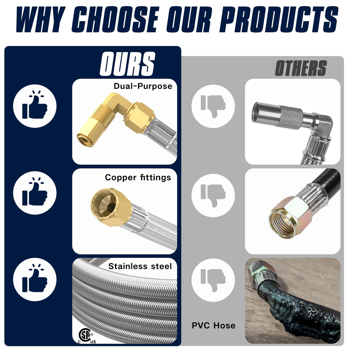 1/4-inch quick-connect shutoff valve enables precise propane control