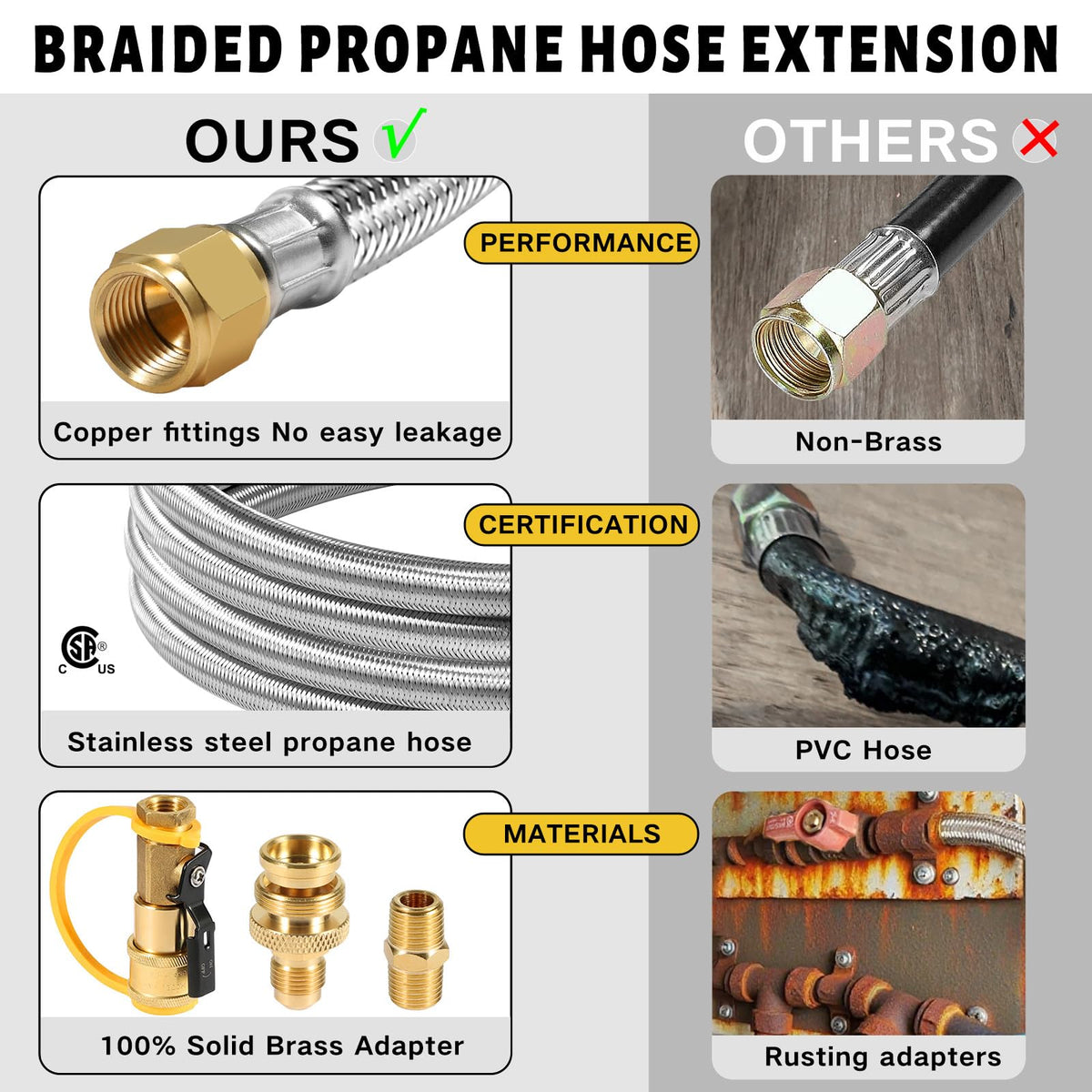 NQN safety shutoff valve integrated into hose for controlled propane flow
