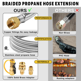 NQN safety shutoff valve integrated into hose for controlled propane flow