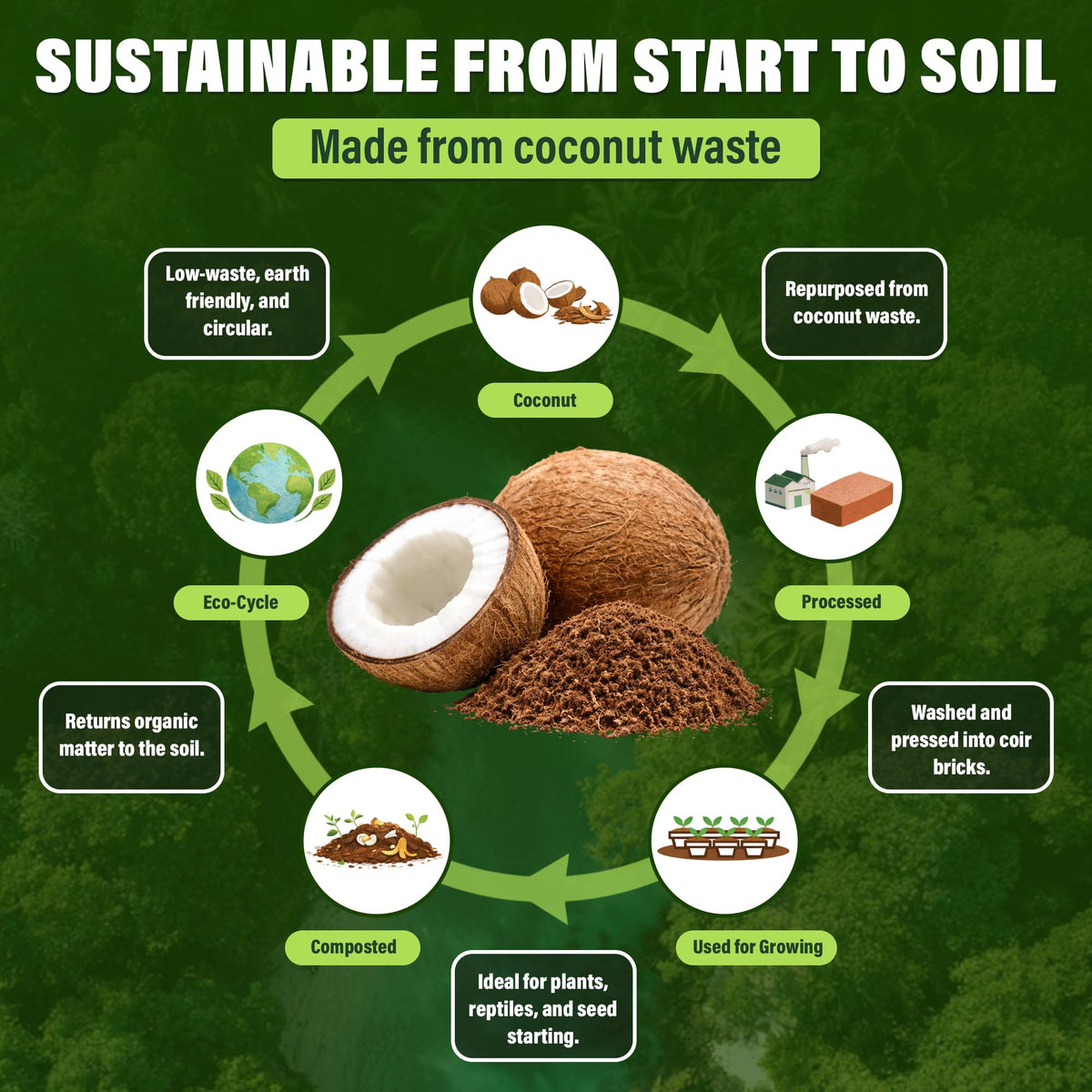 NURTARA odor-free coir substrate for indoor plants and eco-friendly gardening
