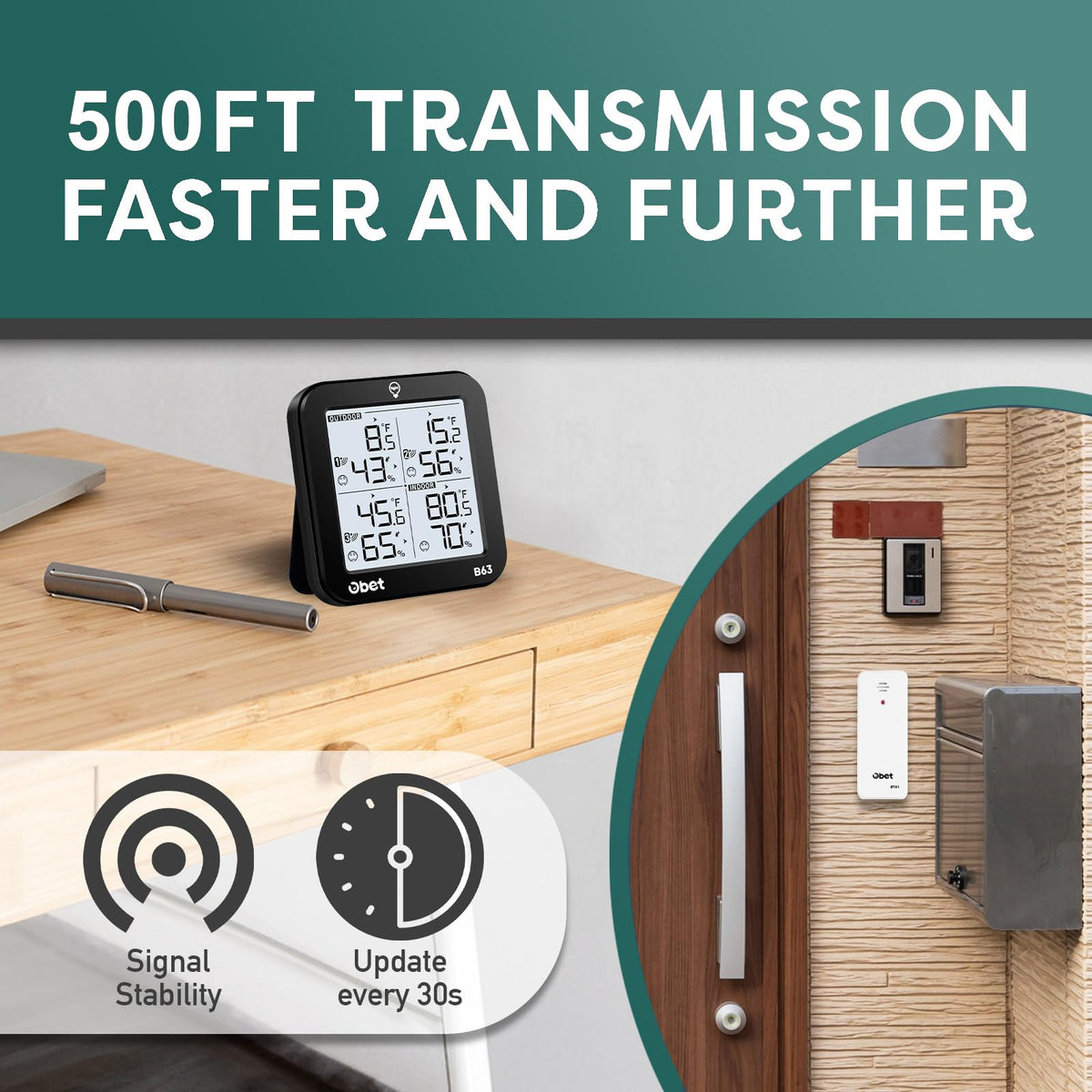 OBET packaging includes quick setup guide for fast installation