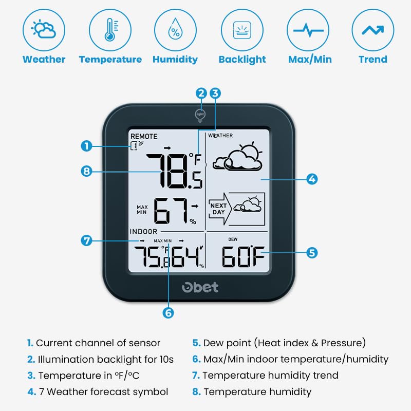 OBET weather station sensor dock enables simple, stable sensor placement.