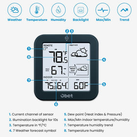 OBET weather station sensor dock enables simple, stable sensor placement.