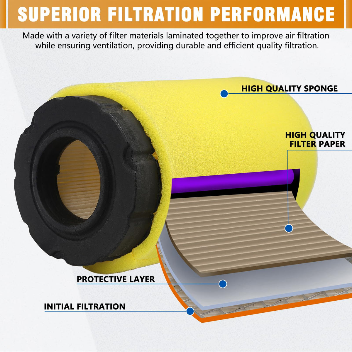 OCEAIR high-filtration-precision filter image highlights dust capture capability