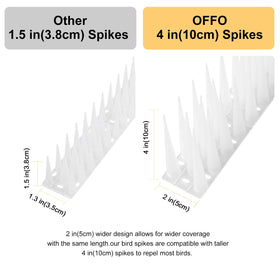 OFFO bendable base enables easy installation on ledges and gutters