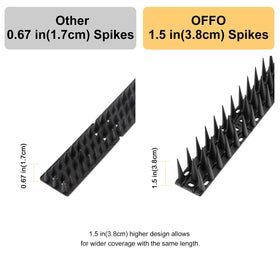 OFFO Bird Spikes wide installation area adapt to windows, roofs, and gutters