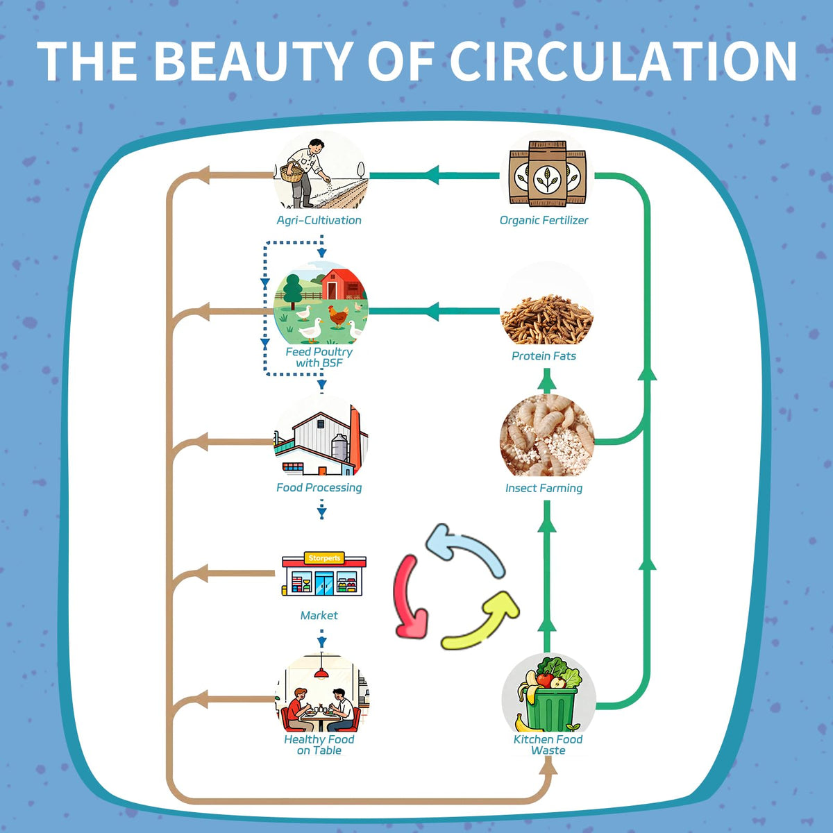 OHNAME guarantee-backed bag ensures confident feeding for your flock.