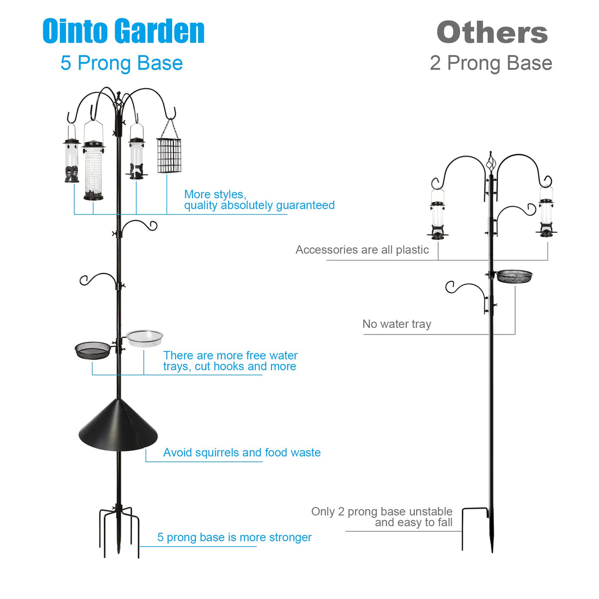 Ointo Garden suet and tube feeder supports varied bird diets.