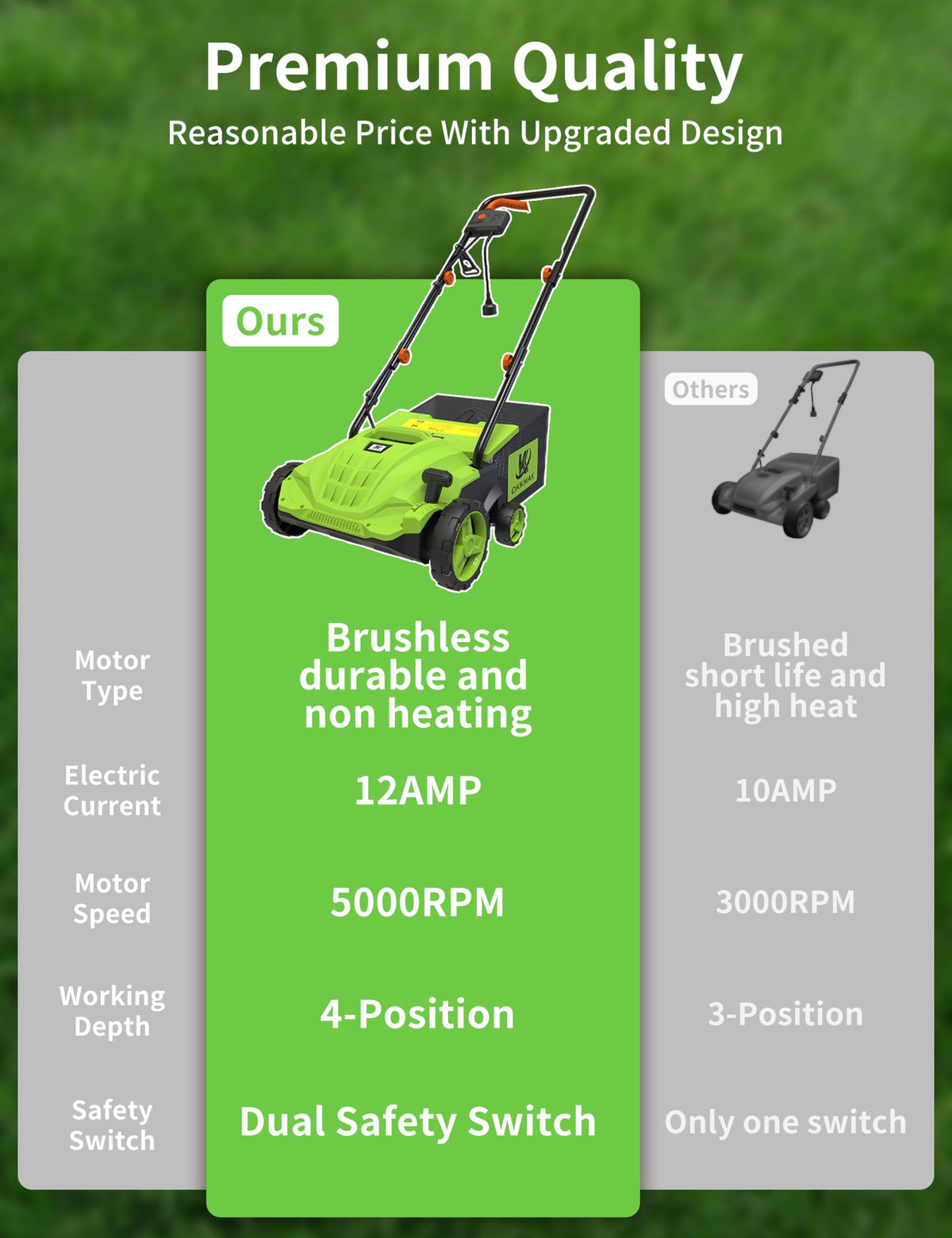 OKKMAX dethatching blade collects clippings to simplify lawn cleanup