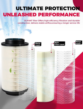 OLIFANT inner filter for 1025R/2025R supports engine protection against particulates