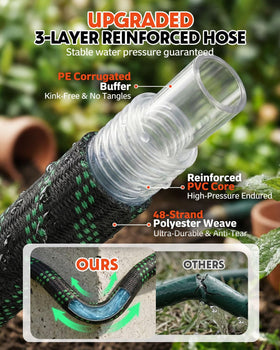 Close-up of Olutula kink-free weave for smooth water flow.