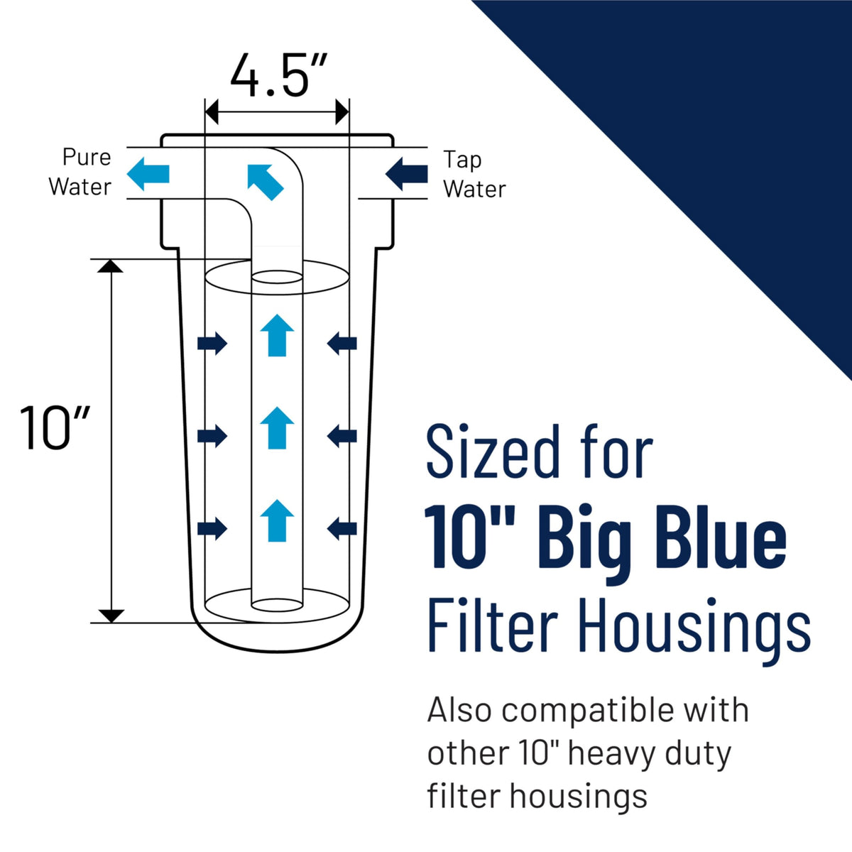 OMNIFilter OW50 in use loosening a stubborn housing with durable plastic construction.