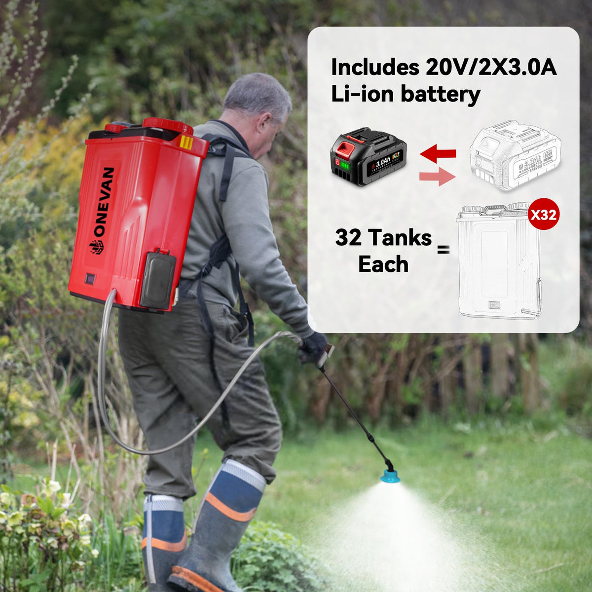 ONEVAN sprayer battery area showing two 20V 3.0Ah packs for easy swapping