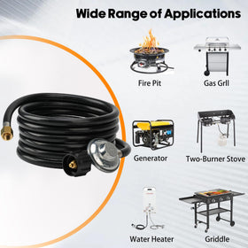 Onlyfire excess flow and thermal protection feature for safer operation.