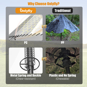 Onlyfly Squirrel Baffle features serrated edges to deter climbers.