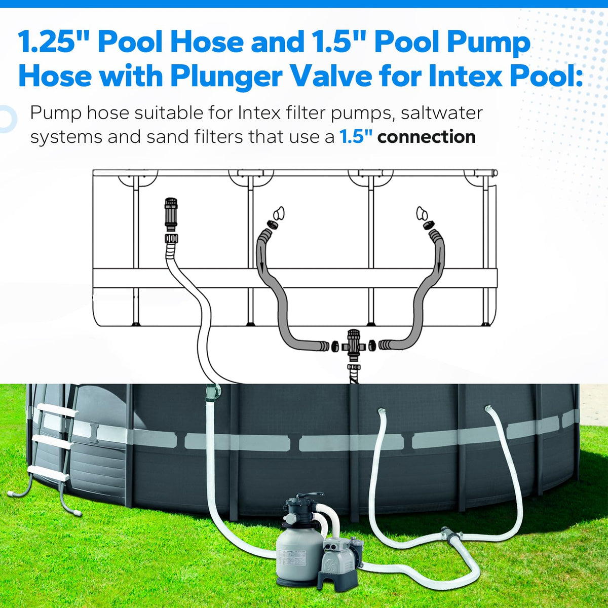 Ophjerg 1.25-inch hose close-up showing durable construction