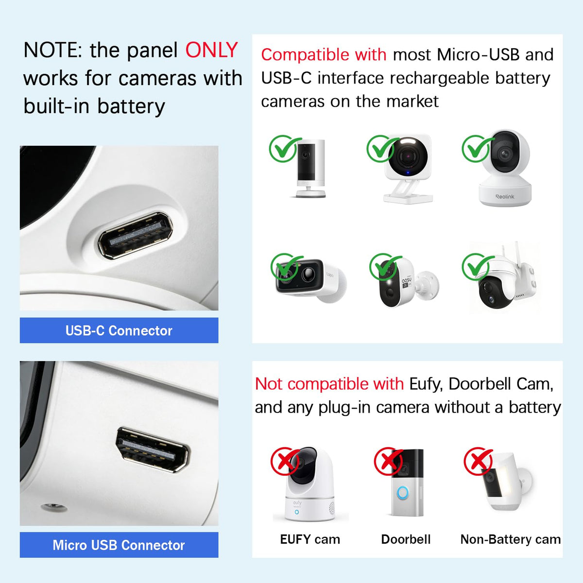 Orayafid solar panel showing Micro USB and USB-C connectors for compatible cameras.