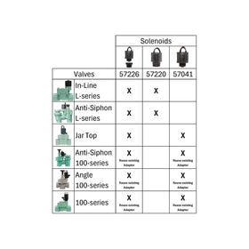 Orbit 24V compatibility with major controllers simplifies outdoor irrigation setup