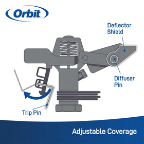 Orbit 360-degree sprinkler delivers uniform coverage around the yard