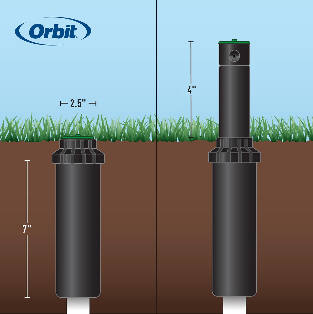 Orbit 50020 head-to-head coverage promotes uniform lawn hydration