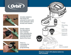 Orbit adjustable-mounting-secure-clip ensures reliable outdoor installation.