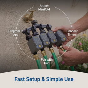 Orbit remote schedule control on mobile demonstrates worry-free plant care