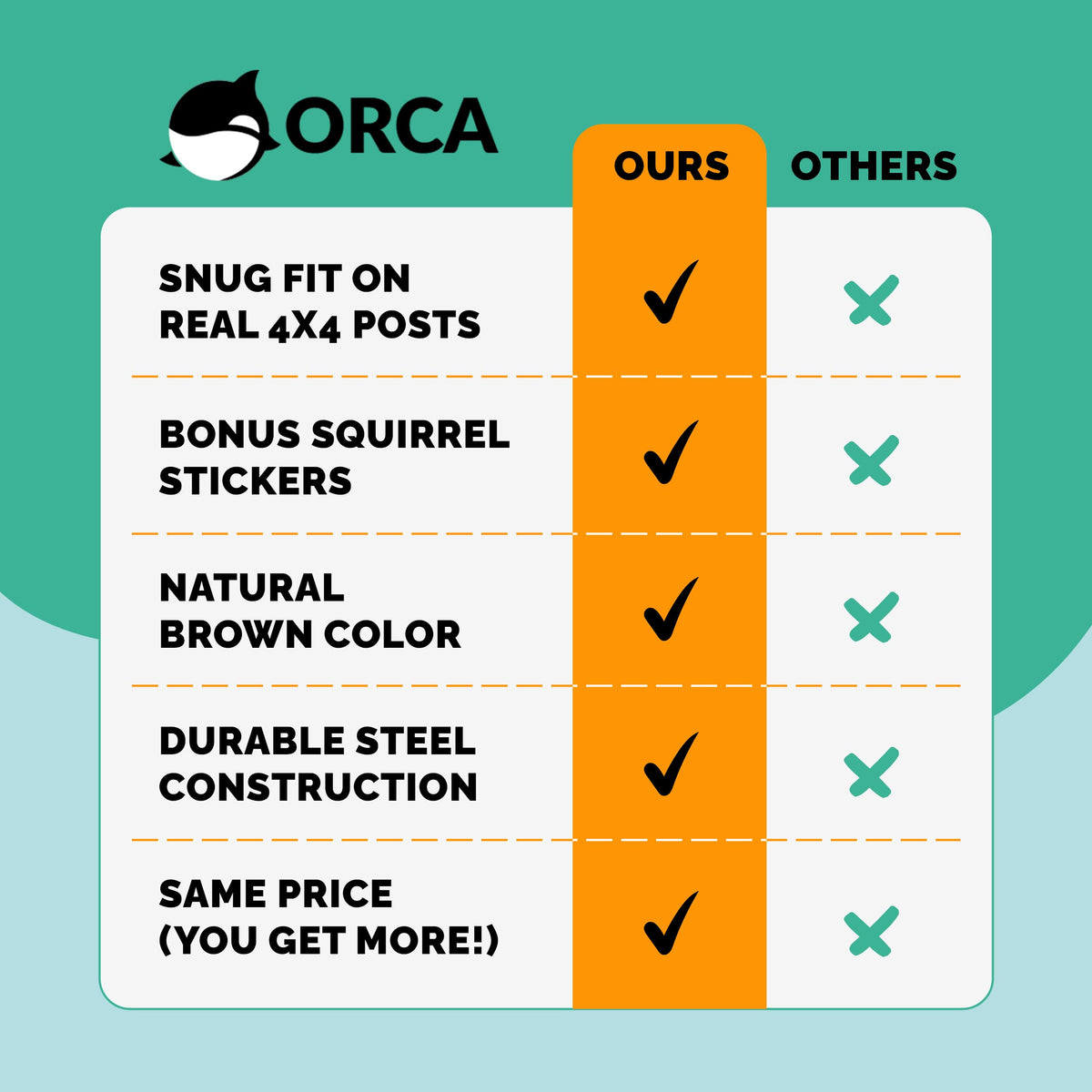 Brown finish on Orca Squirrel Baffle blends with wooden posts