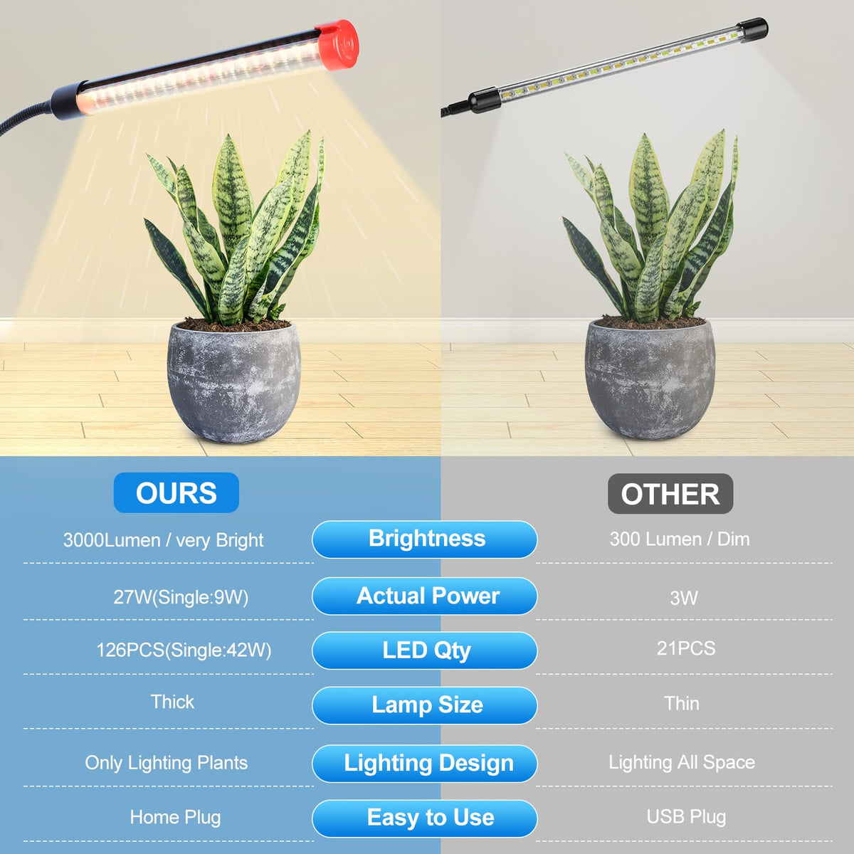 Orchbloom 360° gooseneck offers flexible positioning for any setup