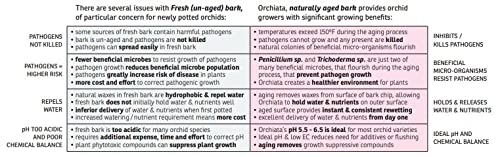 Orchiata sustainably sourced orchid medium preferred by professionals.