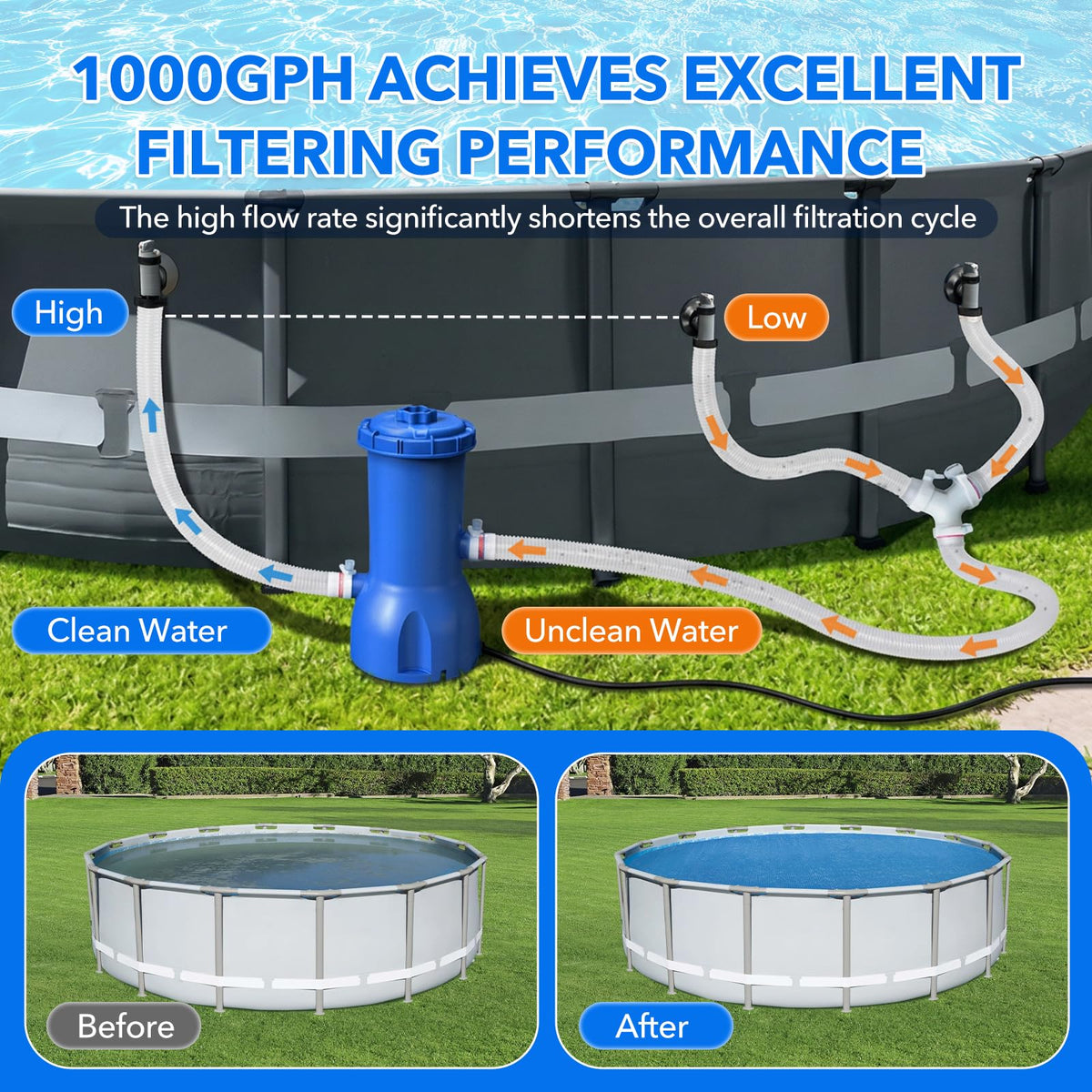 Orealla durable anti-corrosion materials resist pool chemicals and UV