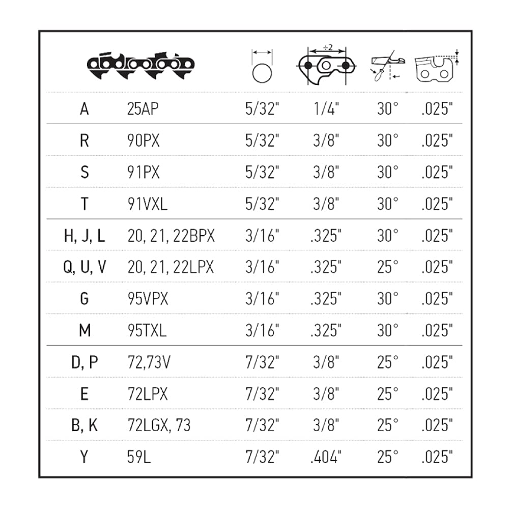 Oregon Universal filing guide demonstrates depth gauge setting