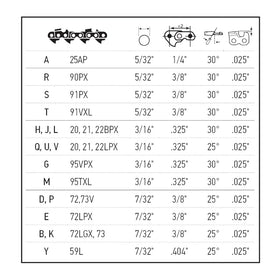 Oregon Universal filing guide demonstrates depth gauge setting