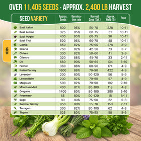 Organo Republic basil seeds image for fresh indoor or outdoor herbs.