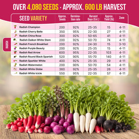 Organo Republic French Breakfast radish seeds yield crisp roots fast.