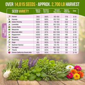Organo Republic garden starter kit includes tools for hands-on planting.