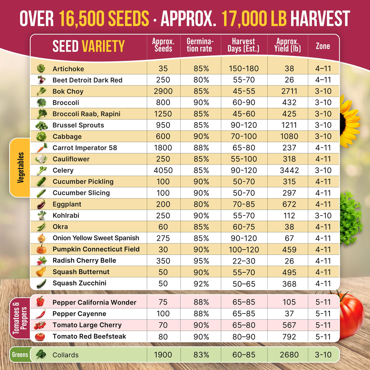 Garden tools kit included with Organo Republic seeds for convenient planting