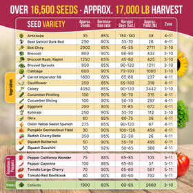 Garden tools kit included with Organo Republic seeds for convenient planting