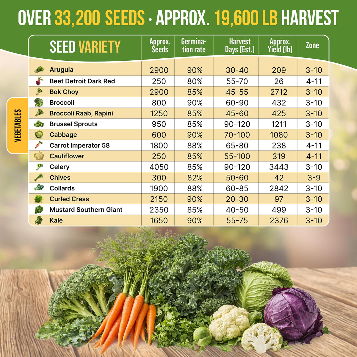 Organo Republic included gardening tools for precise planting and maintenance.