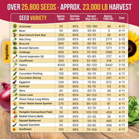 Organo Republic seed kit with included gardening tools for quick setup