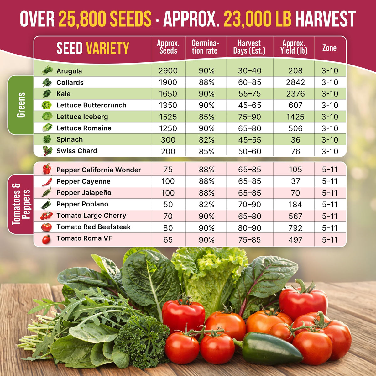 Organo Republic seeds suitable for indoor hydroponics and outdoor gardens