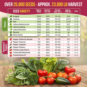 Organo Republic seeds suitable for indoor hydroponics and outdoor gardens